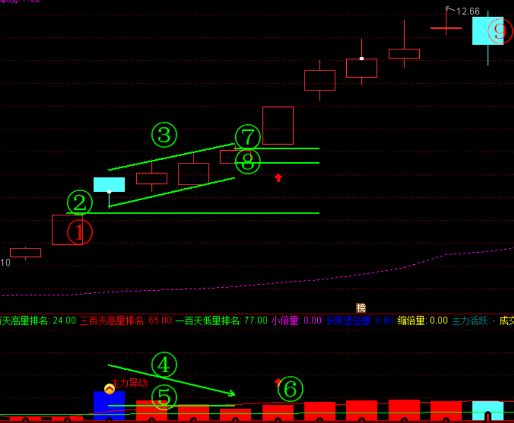 顺威股价 顺威股价